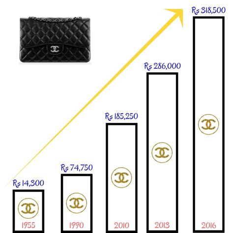 chanel bags price increase 2012|how much does chanel cost.